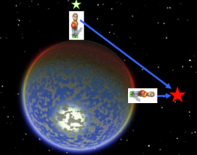 <p>Evidence that the Earth is round</p><ul><li><p>The position of ______ in the sky appear to change as our latitude changes on Earth’s surface&nbsp;</p></li><li><p>For every 1 degree of latitude we move North/South, Polaris will become 1 degree altitude higher/lower in the sky</p></li><li><p>The most notable example of this involves the changing positions of the N____ S_____ (A.K.A Polaris)</p></li></ul><p></p>