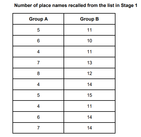 <p>What is the most appropriate measure of central tendency for calculating the average of the scores, from the table, in each of the two groups? Justify your answer.</p>