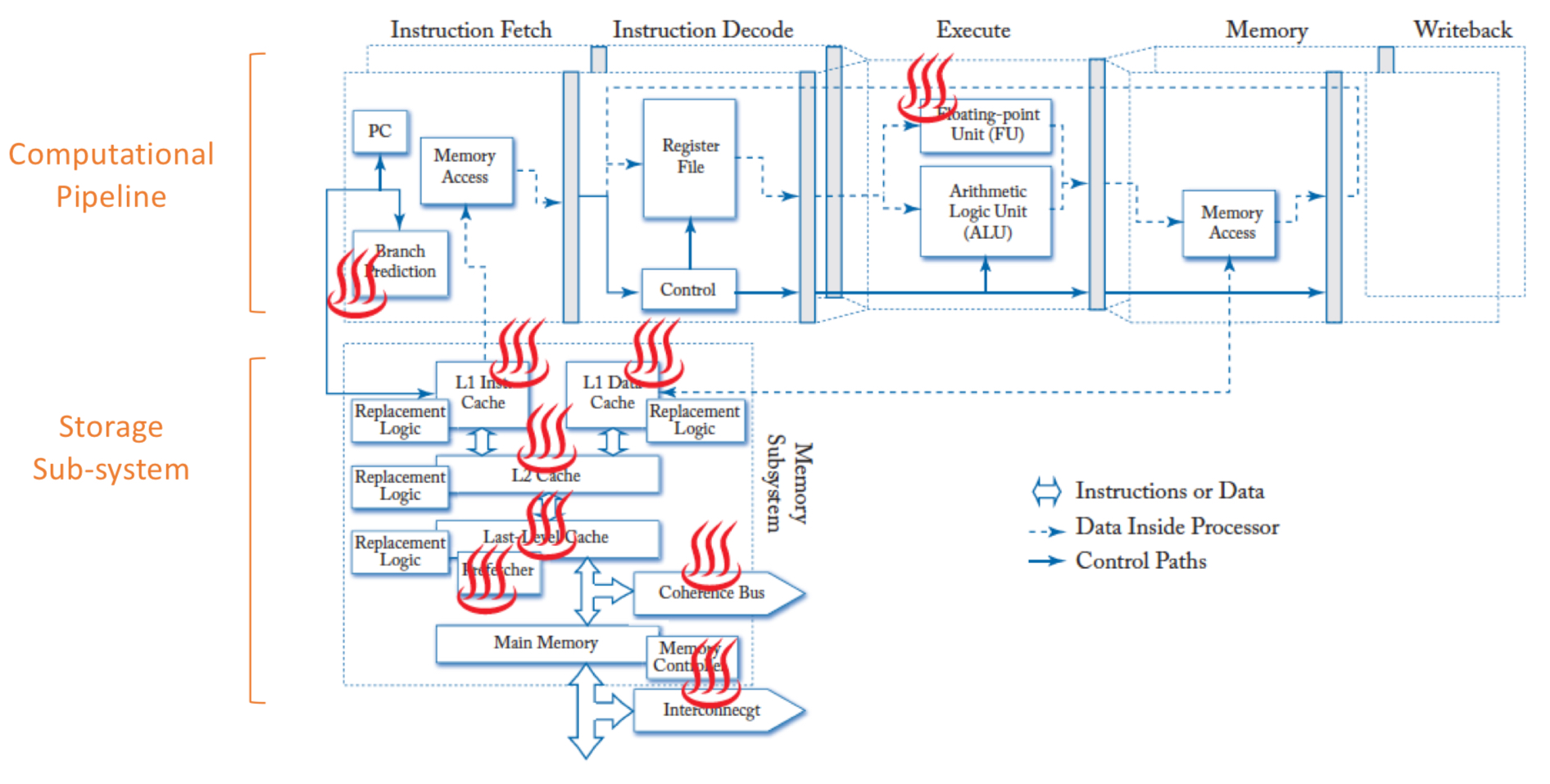 knowt flashcard image