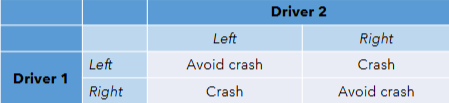 <p>What game does this graph represent?</p>