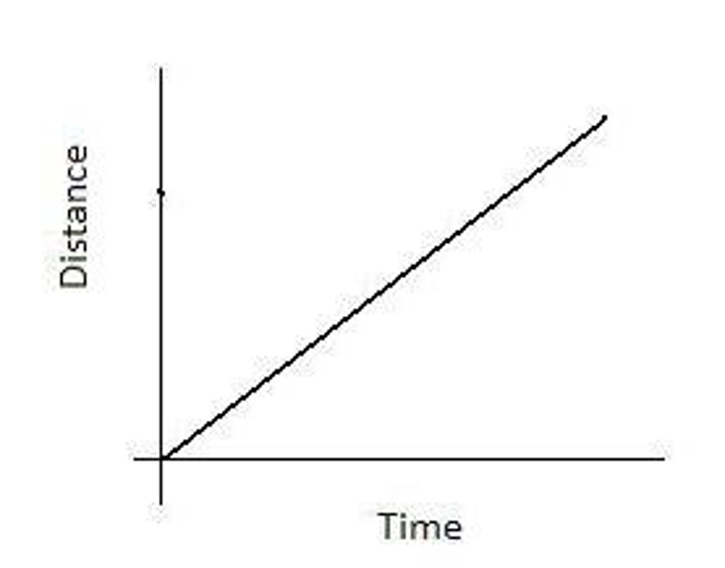 <p>What is this graph showing?</p>