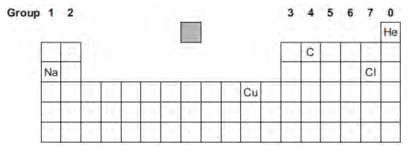 <p>The diagram shows the chemical symbols of five elements in the periodic table.</p><p>Choose the correct chemical symbol to complete the sentence.</p><p>The element that is a transition metal is ________.</p>