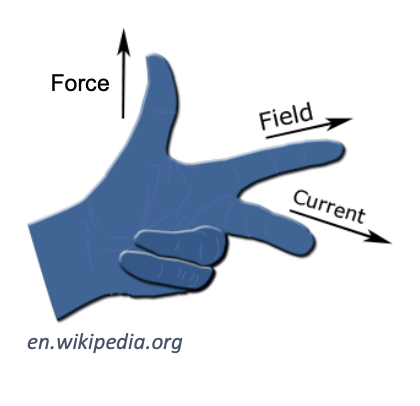 <p>THUMB: Force</p><p>FIRST: Field<br>SECOND: Current</p>