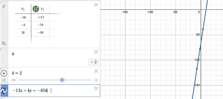 <p>Use slider for random value of k (type in ak if slider button doens’t appear or just use a or smt) </p><p></p><p>If all points go through = answer<br><br>Answer: D </p>