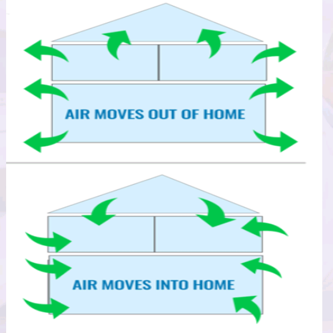 <p>these rooms are provided primarily for patients with airborne contagious diseases such as tuberculosis, measles or chickenpox to prevent crosscontamination from room to room of airborne diseases/</p>