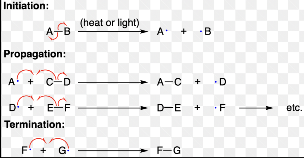 <p>Radical Reaction Steps</p>