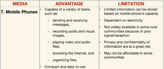 <p>Which communication channel has these advantages/limitations?</p>
