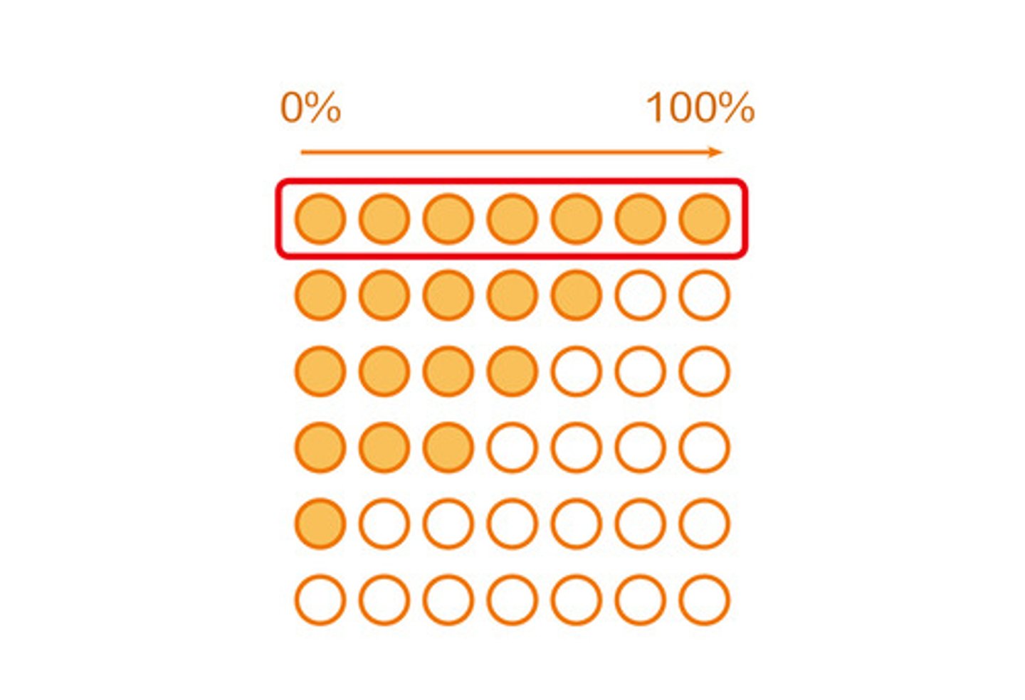 <p>adv. /'<span>ɔːl.weɪz</span>/ luôn luôn</p>