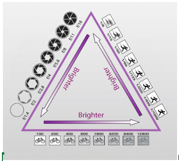 <p><span style="background-color: transparent;"><span>What is left side? (f/4, f/20)</span></span></p>