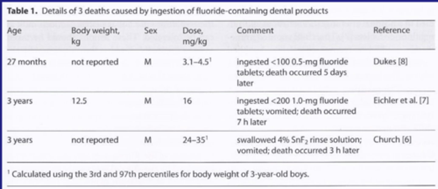 <p>TA:</p><p>death can occur rarely and can be multiple days later</p>