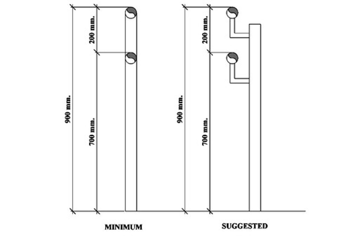 <p>700 mm and 900 mm above ramp floor.</p>