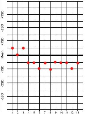 <p><span><span>Which type of error is represented in the image below?</span></span></p>