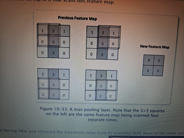 <p>A type of layer in a convolutional neural network (CNN) that applies an aggregation function to input features in order to make a more efficient selection. It will only pass on the highest value to the next layer.</p>