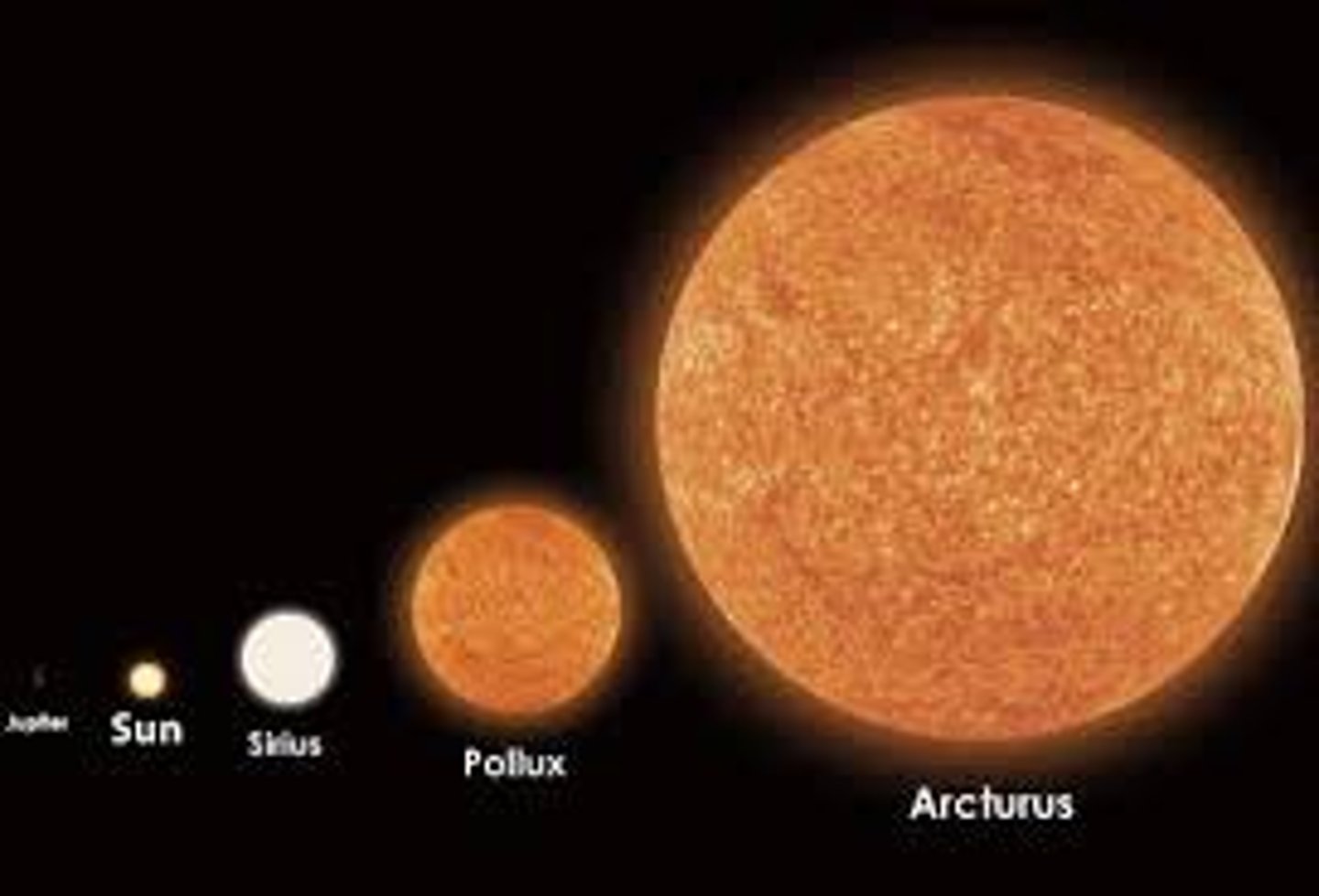 <p>one of the two main types of stars that can form. (smaller in mass than the massive stars)</p>