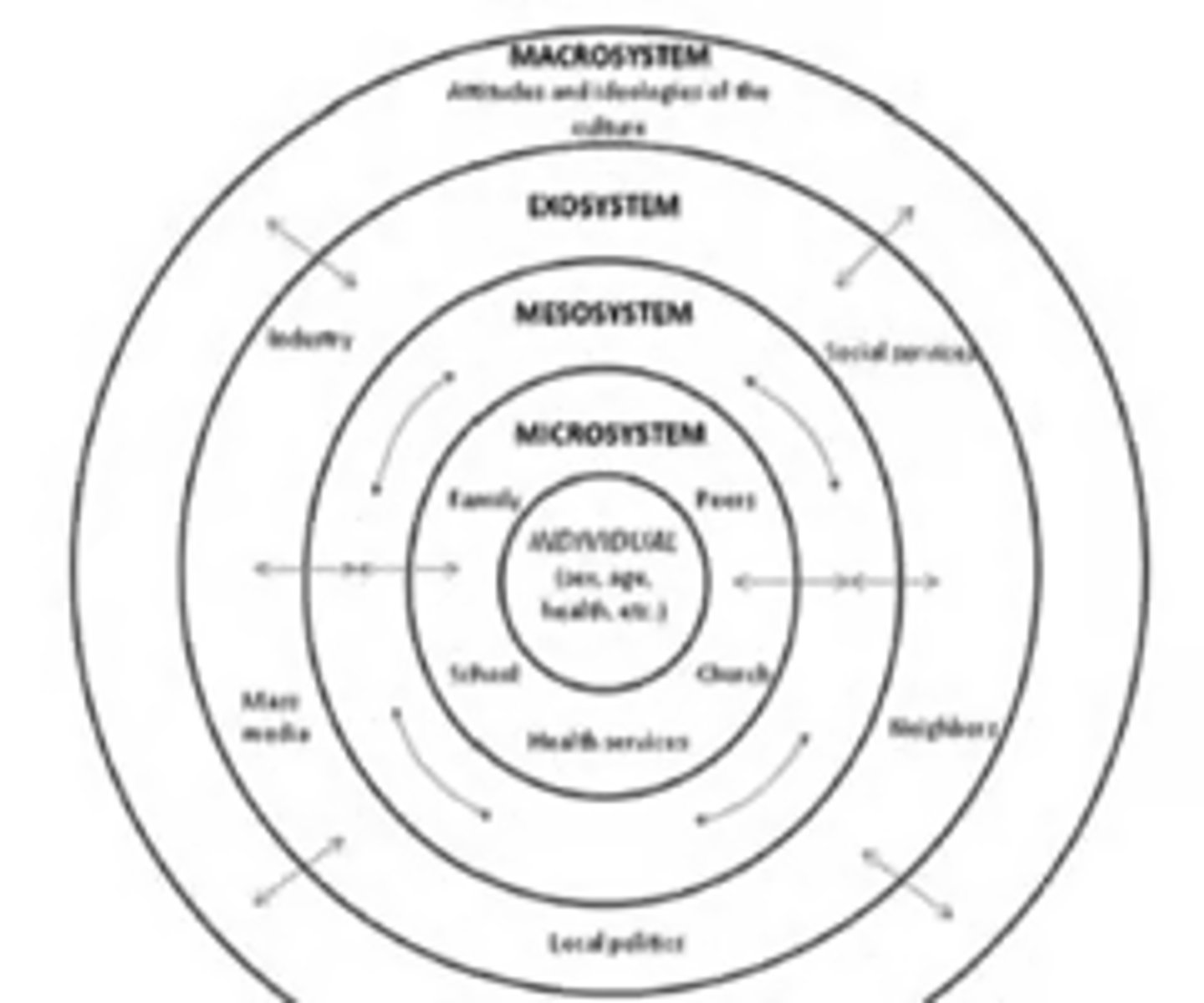 <p>Second layer of Bio-ecological model</p><p>The relationships between two or more microsystems</p><p>e.g., parents' influences on children's peer network, parent involvement in children's schooling, family's relationships with neighbors...</p>