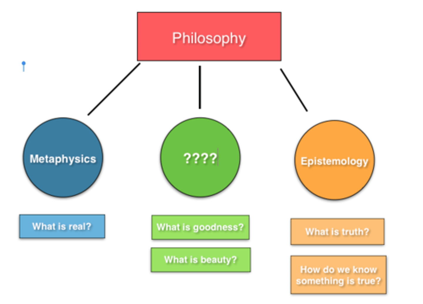 <p>How do we define the quality of life?</p>