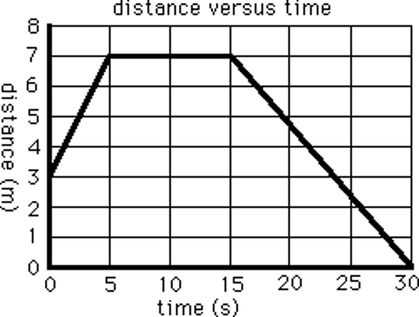 <p>How many meters away from Ms. D's classroom are you when you begin to walk away down the hallway?</p>