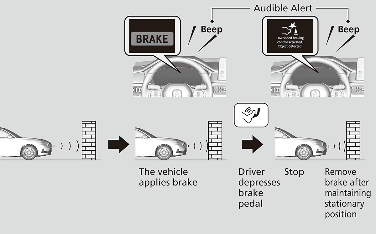 <p><strong>Masterful control of the pedals is required in order to control your low speed, especially when in tight corners.</strong></p>