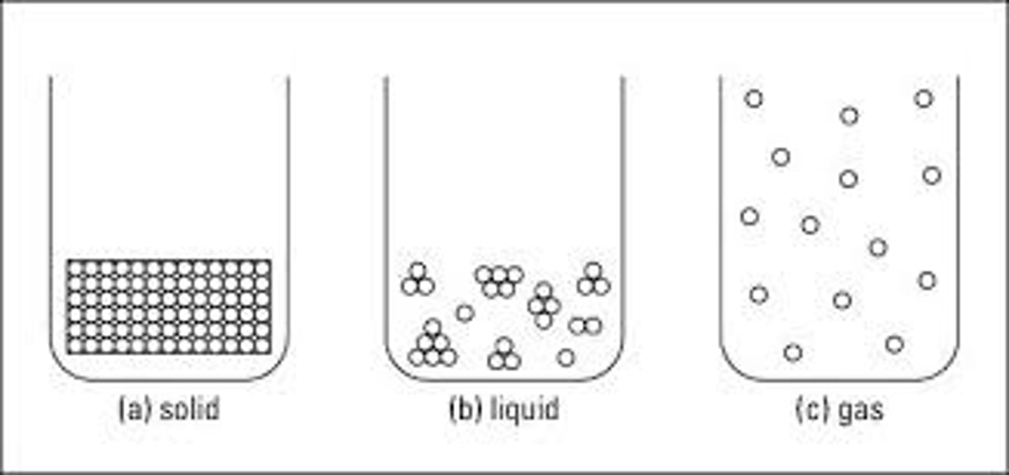 <p>a state of matter with no definite shape or volume; when water is in this state, it is called "water vapor," and you cannot see it; when water is in its gaseous state, the temperatures are warm; water molecules are farther apart than when in liquid or solid form</p>