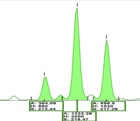<p>What is shown in the image? Which ones are the true alleles</p>