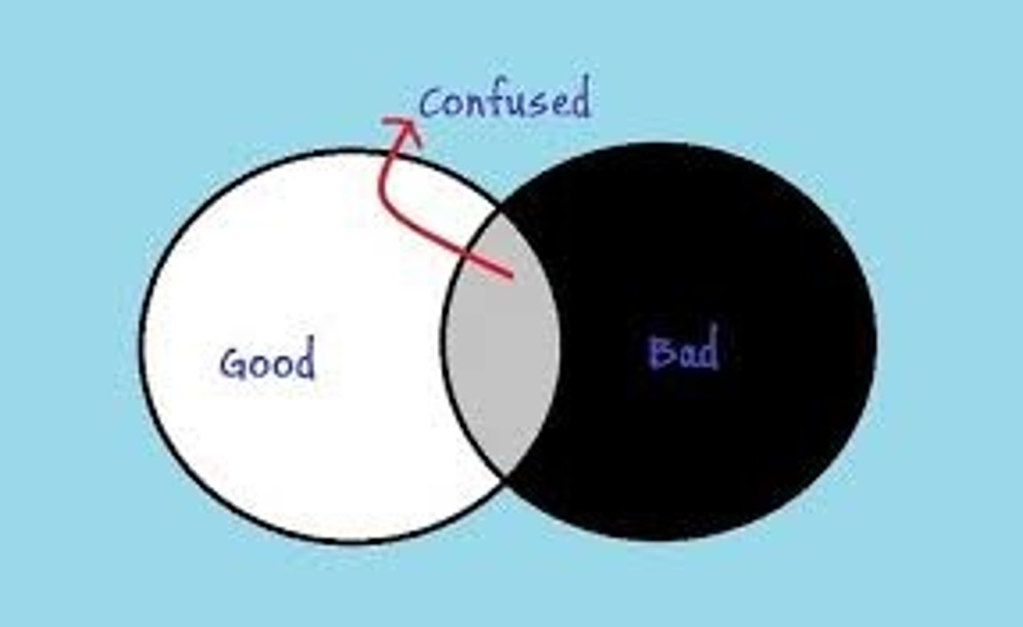 <p>Belirsiz alan/Net olmayan</p>