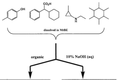 <p>You have a mixture of the following four compounds dissolved in MTBE and perform a liquid-liquid extraction to separate them. Complete the following extraction/separation scheme by drawing the exact structures of the compound(s) that are present in the respective aqueous/organic layers in the boxes provided. </p><p>Exp #3</p>