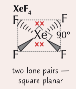 <p>6 electron pairs around a central atom (2 lone pairs)</p><p></p><p>90</p>