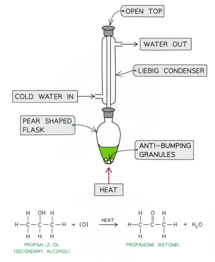 <ul><li><p>Reflux- the alcohol can be heated with an excess of<strong> potassium chromate </strong>(oxidising agent) and dilute sulfuric acid, and allowed to oxidise until the mixture is fully carboxylic acid</p></li><li><p>This works because the <strong>aldehyde</strong> produced evaporates, cools in the condenser and falls back into the flask to be <strong>further oxidised to a carboxylic acid</strong></p></li></ul>