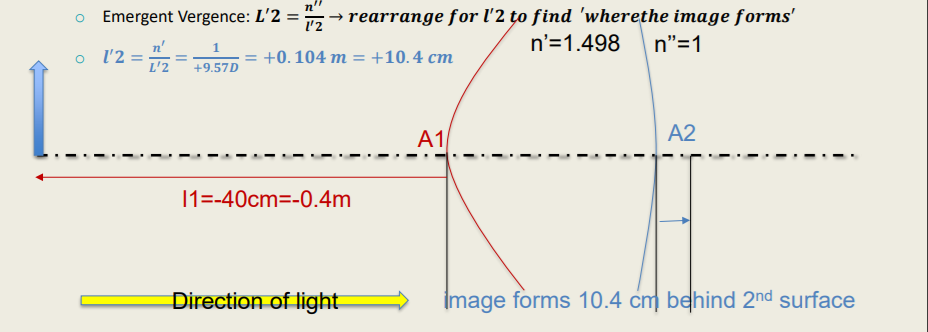 <p>How I calculated this answer:</p><ul><li><p>Method: Step-Along</p></li><li><p>Surface Power: 𝑭 = (𝒏 ′−𝒏) / 𝒓 (given by radius of curvature) and 𝑭 = 𝑳 ′ − 𝑳 → rearrange for L’ (algebra)</p><ul><li><p>F1 =  (𝒏 ′−𝒏) / 𝒓 = (1.498 - 1) / 0.083m = +6.00D</p></li></ul></li><li><p>Incident Vergence: 𝑳 = 𝒏 / 𝒍 (given by task)</p><ul><li><p>L1 = n / i1 → 1 / -0.4m = -2.50D </p></li><li><p>L1’ = F1 + L1 = +6.00D + (-2.50D) = +3.50D</p></li></ul></li><li><p>Emergent Vergence: 𝑳′ = 𝒏′ / 𝒍′ (unknown)</p><ul><li><p>L1’ = n’ / i1’</p></li><li><p>i1’ = n’ / L1’ = 1.498 / +3.50D = +0.428 m </p></li><li><p>+0.428 m = 42.8cm</p></li></ul></li><li><p>i2 = i1’ - d = +0.228m</p><ul><li><p>L1’ serves as object for surface 2 : 𝒍𝟐 = +𝟎.𝟒𝟐𝟖 𝒎 − (+𝟎.𝟐𝟎 𝒎) = +𝟎.𝟐𝟐𝟖m</p></li></ul></li><li><p>Incident Vergence 2: </p><ul><li><p>L2 = n’ / i2 = 1.498 / +0.228 = +6.57D = +6.50D</p></li></ul></li><li><p>Surface power 2:</p><ul><li><p>𝑭𝟐 = (𝒏′ − 𝒏) / 𝒓𝟐 = 𝟏−𝟏.𝟒𝟗𝟖 / −𝟎.𝟏𝟔𝟔𝒎 = +𝟑.00D</p></li><li><p>L2 = F2 + L2 = +3.00D + 6.57D  = +9.57D</p></li></ul></li><li><p>Emergent Vergence </p><ul><li><p>L2’ = n / i2’ → i2’ = n’ / L2’</p></li><li><p>i2’ = 1 / +9.57D  = +0.104m = 10.4cm</p></li></ul></li><li><p>Final answer = 10.4cm</p></li></ul><p></p>