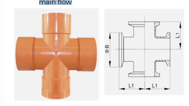 <p>• A type of cross pipe used as fitting, designed with a slight curve in each 90° transitions so as to channel flow from branch lines toward the direction of the main flow</p>