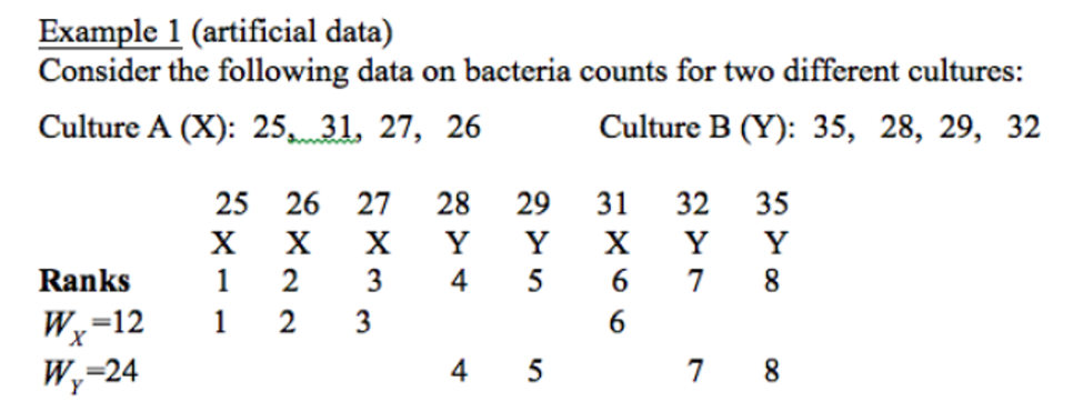 <p>what do the rank sums indicate about the data?</p>