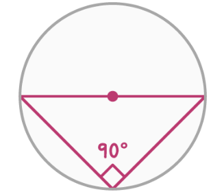 <p>The angle opposite the hypotenuse is always 90°</p>
