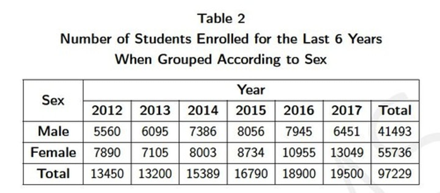 <p>The set of all entities that are included in the study.</p>