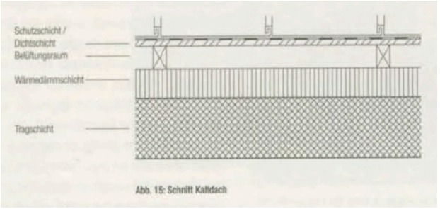 <p>Benennen Sei das System dieses Flachdaches.</p>