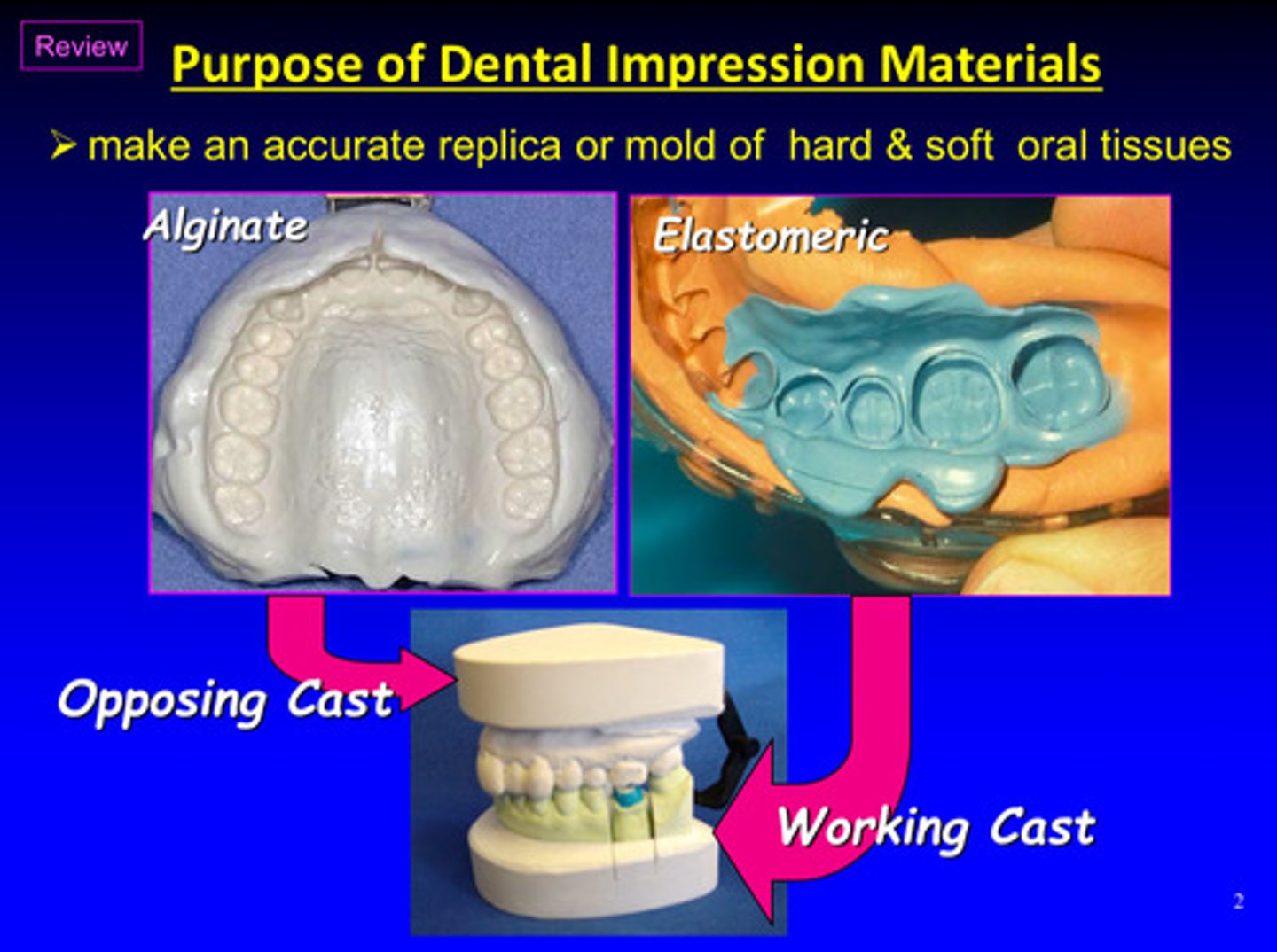 <p>to make an accurate replica or mold of hard &amp; soft oral tissues</p>