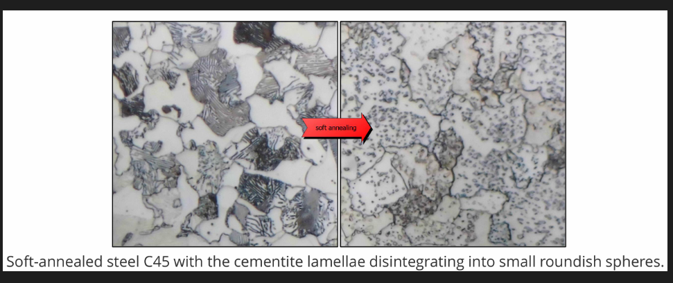 <p>Spheroidising (soft) anneal</p>