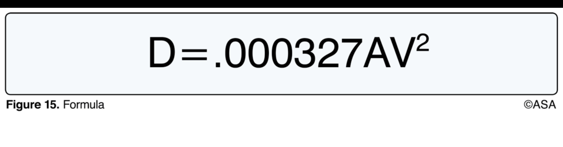 <p>(Refer to Figure 15.) What is the approximate drag load on an antenna with a frontal area of .137 square feet installed on an aircraft with a speed of 275 mph?</p>