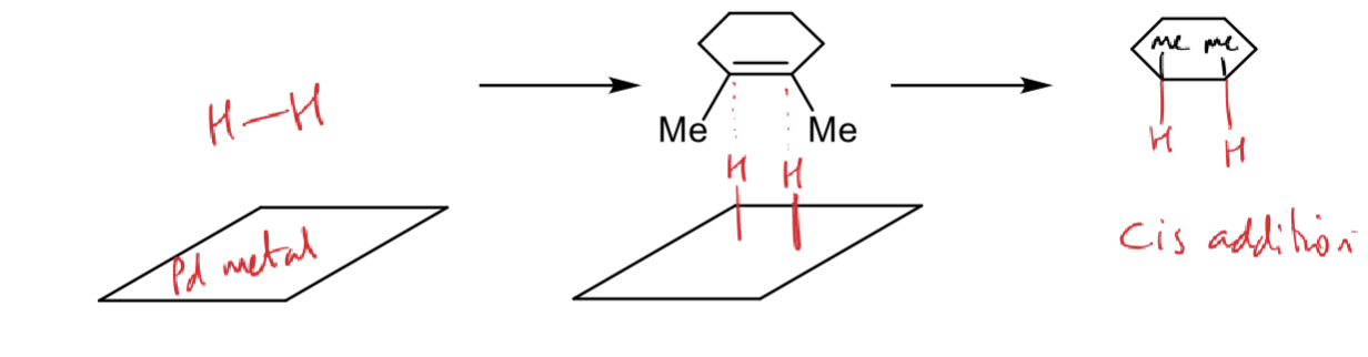 <p>The 2 H atoms bond to the Pd surface first</p>