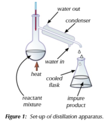<p>Reaction + first distillation </p>