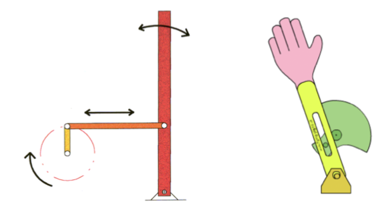 linkage systems, pin and slot systems