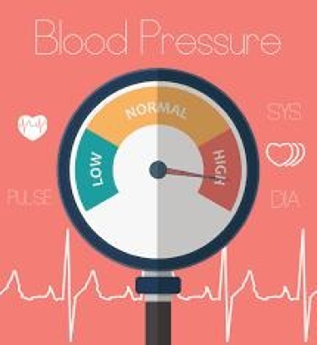 <p>the force of the blood pumping through your veins.</p>
