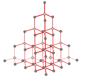 <ul><li><p><span>Each carbon is joined to 4 other carbons in the tetrahedral shape</span></p></li><li><p><span>Extremely strong structure!</span></p></li><li><p><span>All intramolecular bonds</span></p></li><li><p><span>Explains high MP, BP and exceptionally hard structure</span></p></li></ul><p></p>