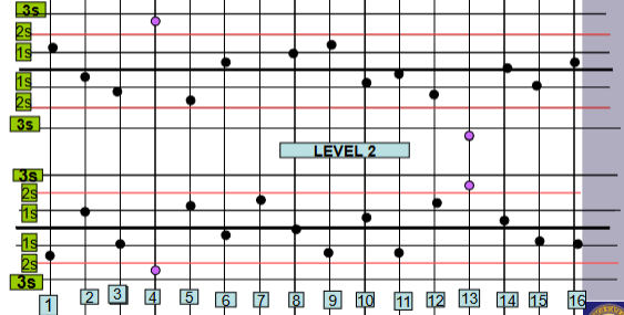 <p>What are the 2 nomenclature for day 13? Is it a random or systematic error?</p>