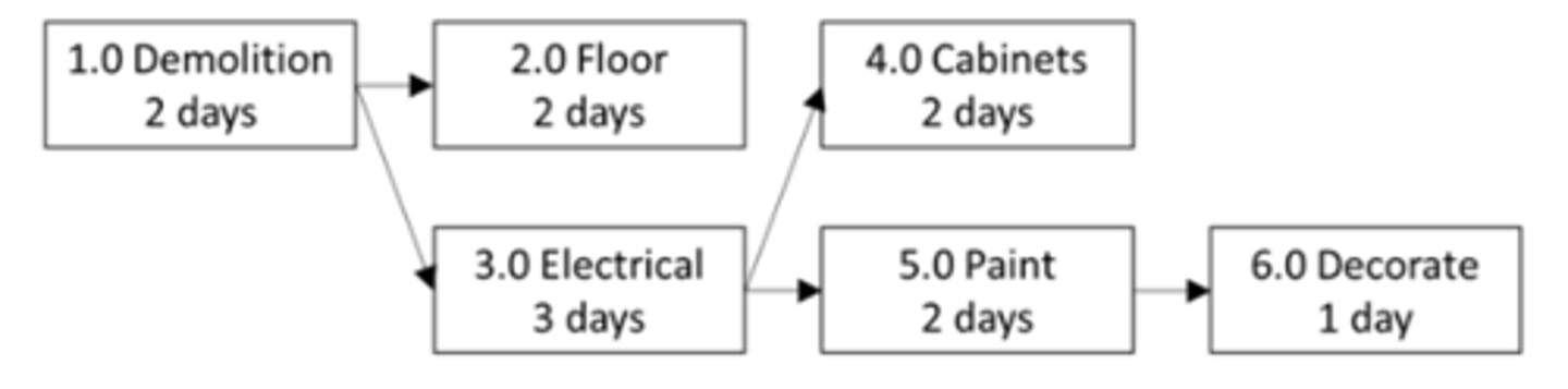 <p>1.0 - 3.0 - 5.0 - 6.0</p>