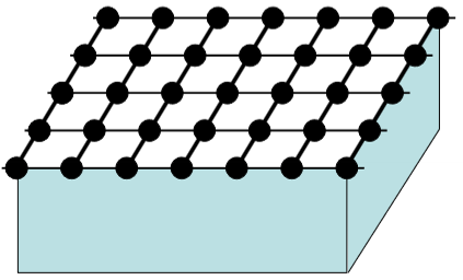<p>What will the reciprocal space condition of a mono-layer film or a 2D material such as graphene look like?</p>