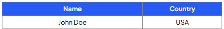 <p>SELECT Name, Country</p><p>FROM Customers</p><p>WHERE Country = ‘USA’;</p>