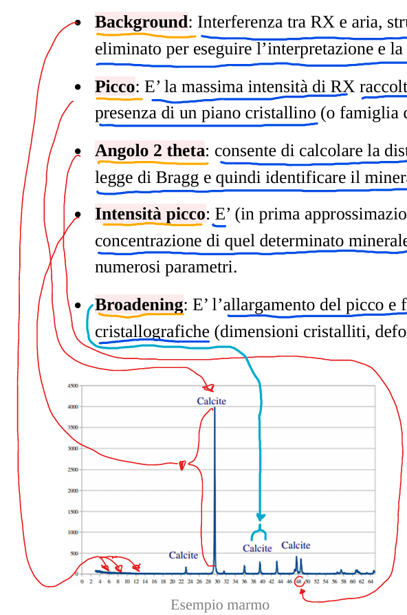 <p>Caratteristiche :</p><ul><li><p><strong>Background</strong>: Interferenza tra RX e aria, strumento etc. e può essere eliminato per eseguire l’interpretazione e la quantificazione.</p></li><li><p><strong>Picco</strong>: E’ la massima intensità di RX raccolti dal detector e indica la presenza di un piano cristallino (o famiglia di piani)</p></li><li><p><strong>Angolo theta</strong>: consente di calcolare la distanza interplanare secondo la legge di Bragg e quindi identificare il minerale.</p></li><li><p><strong>Intensità picco</strong>: E’ (in prima approssimazione) proporzionale della concentrazione di quel determinato minerale, sebbene influenzato da numerosi parametri.</p></li><li><p><strong>Broadening</strong>: E’ l’allargamento del picco e fornisce informazioni cristallografiche (dimensioni cristalliti, deformazione cristalliti)</p></li></ul><p></p>