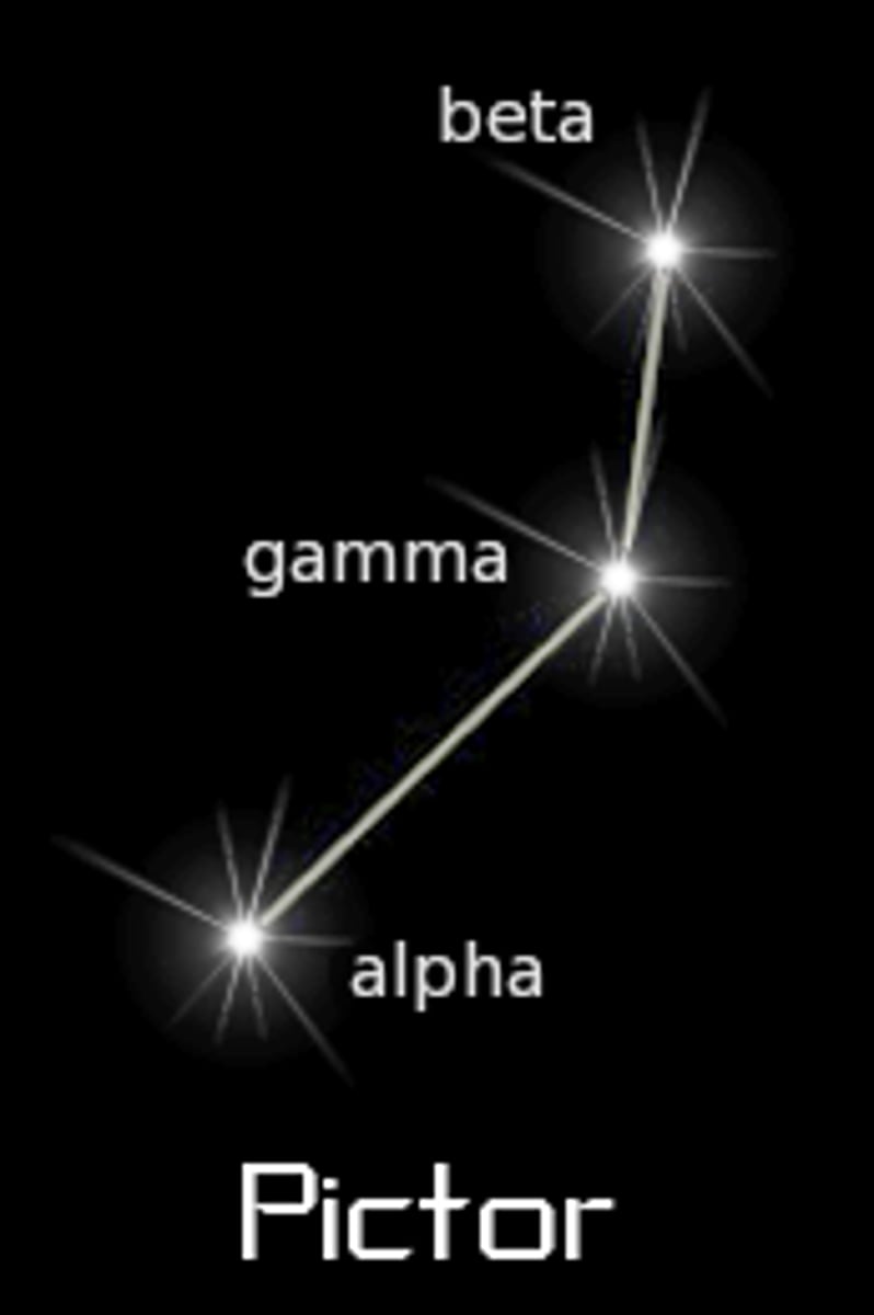 <p>easel / brightest star: Alpha Pictoris (α Pic)</p>