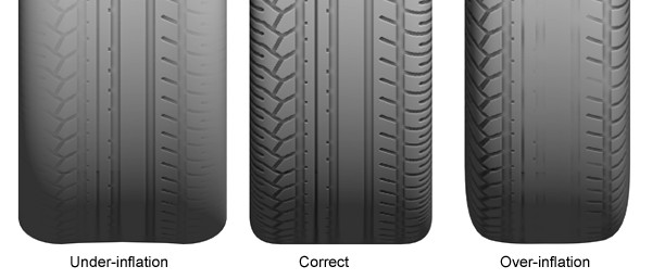 <p>center of tire wears</p>