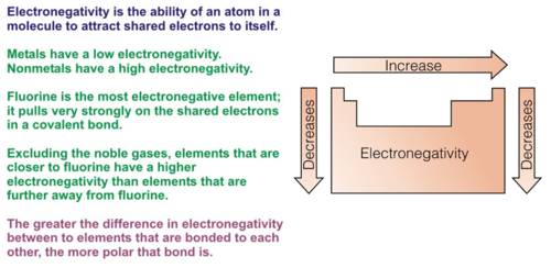 <p>The tendency of an atom to attract electrons in the formation of an ionic bond.</p>